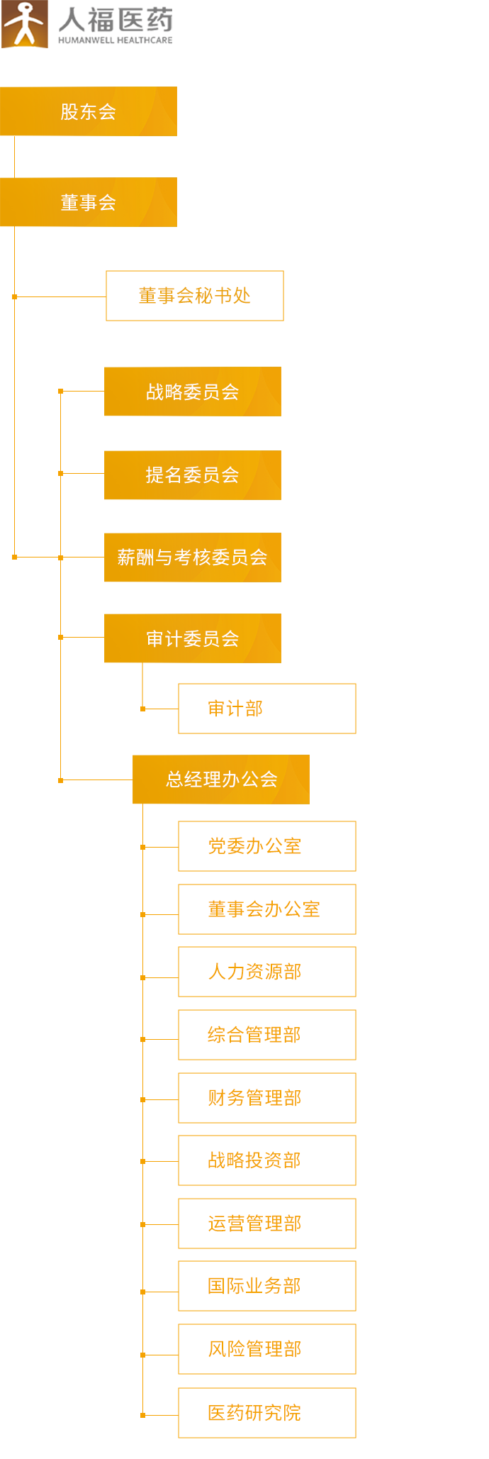太阳集团城_组织架构_移动端图片